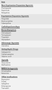 Restless Legs Syndrome And Periodic Limb Movements And Excessive Sleepiness Chapter 22 Sleepiness