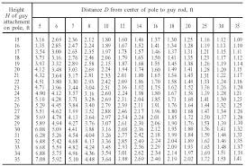 Guy Wire Tension Chart Related Keywords Suggestions Guy