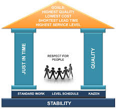 Tps house updated their profile picture. Lean Introduction Juan Pallares Garbi