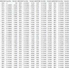 grain shrink and drying cost schedule