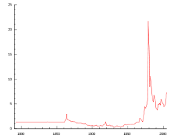 Silver As An Investment Wikipedia