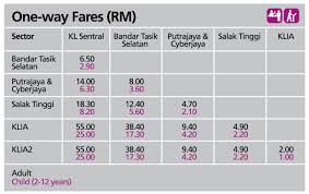 A free shuttle runs between the two budget travelers with more time than cash can take the airport coach bus to kl sentral station; Klia 2