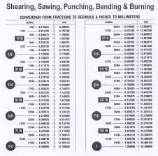 stainless steel tubing wall thickness gauge chart www