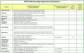 Certification from manufaturer for its manufactured product. Ipata Membership Application Information Pdf Free Download