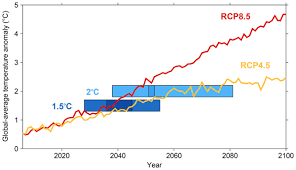 The latest tweets from jamie jones model (@jamiejmodel). Gmd Relations The Weather Home Regional Climate Modelling Project For Australia And New Zealand