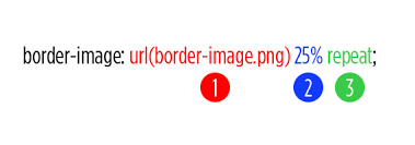 We did not find results for: Understanding Border Image Css Tricks