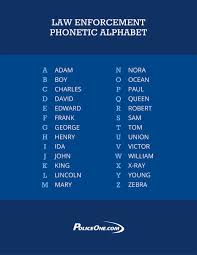 The nato phonetic alphabet* is the most widely used worldwide but we've also included some earlier british. The Police Alphabet An Important Language For Leos