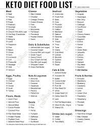 free keto food list pdfs printable low carb food lists for all occasions craft mart