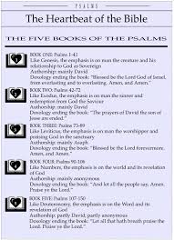 Pin By Jeff Thacker On Bible Charts Maps And Timelines