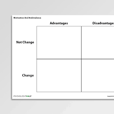 Motivation And Ambivalence Psychology Tools