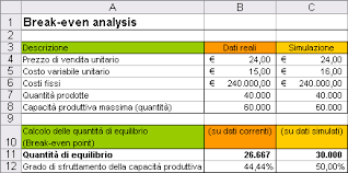 Reporting Aziendale E Break Even Analysis Pmi It