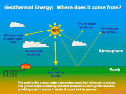 Geothermal Energy Good Simple Graphic Geothermal Energy Geothermal Energy