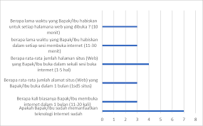 Maybe you would like to learn more about one of these? Https Jurnal Polinela Ac Id Index Php Jpn Article View 1921 1226