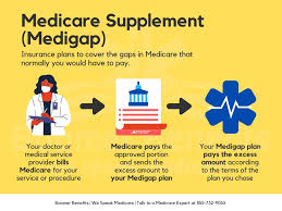 It helps cover things like your deductible and coinsurance, transportation and lodging. Medicare Supplement Plan Medicare Supplemental Insurance Medigap