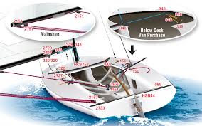 Over the years, there have been several builders, including: Harken Sailboat Hardware And Accessories