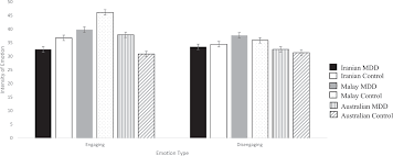 Ine the literary and social meanings malay pantuns of the melaka chettis: Investigating Emotion In Malay Australian And Iranian Individuals With And Without Depression Scientific Reports