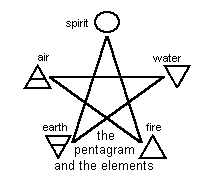 Image result for images the pentagram