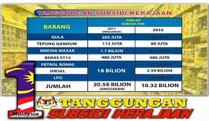 Jangan biar tertunggak walaupun seringgit, kerana kadar faedah kad kredit adalah yang paling tinggi. Kos Sara Hidup Tinggi Realiti Atau Fantasi Pak Din