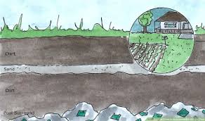 Check spelling or type a new query. How To Close In An Unwanted In Ground Pool 4 Steps