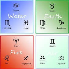 Avatar Zodiac Element Signs Zodiac Element Symbols