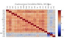 Bitcoin removes the middleman from. Do Cryptocurrency Prices Actually Move Together Steemit