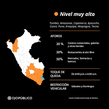 Estas nuevas medidas pertenecen al nivel extremo, que incluye a lima metropolitana, callao, lima provincias, áncash, apurímac, cerro de pasco, huánuco, ica, huancavelica y junín. Guia Sobre Las Cuarentenas Y Restricciones Durante La Segunda Ola De Contagios Ojo Publico