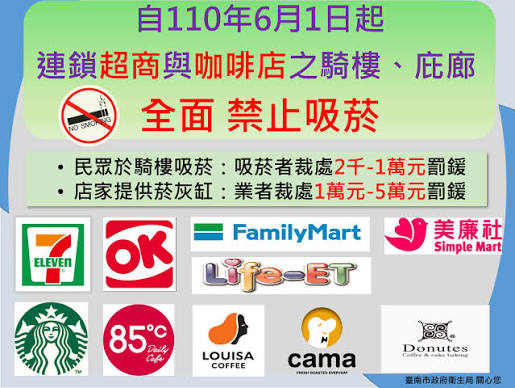 菸害防制法🚭室內公共場所及三人以上室內場所全面禁菸，於禁菸場所抽菸，最高處新臺幣一萬元罰鍰。 🚭任何人不得供應菸 品予未滿18歲者，違反規定者最高處新臺幣五萬元罰鍰。 🚭菸害防制諮詢與檢舉專線: