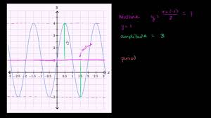 Minimum value = (1/2) n the maximum value can go up to infinity. Definition And Examples Midline Define Midline Free Math Dictionary Online