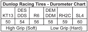 Dunlop Tires Tires Tires Tools Comet Kart Sales