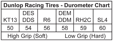 dunlop tires tires tires tools comet kart sales