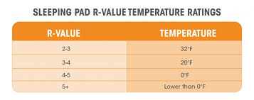 how to choose a sleeping pad for maximum warmth comfort