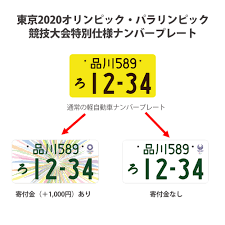 Apr 28, 2021 · ※「東京2020オリンピック・パラリンピック競技大会特別仕様ナンバープレート」の交付期間は、平成29年10月10日（火）から令和3年11月30日（火）です。 è»½è‡ªå‹•è»Šã®ç™½ãƒŠãƒ³ãƒãƒ¼å—ä»˜ã¯9æœˆ30æ—¥ã¾ã§ Alumania Information
