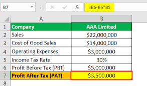 Profit Before Tax Formula Examples How To Calculate Pbt