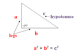 Basic Algebra Formulas Basic Algebra Algebra Formulas Math Formulas