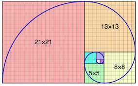 Fibonacci studies are often used in conjunction with other forms of technical analysis. The Fibonacci Sequence Number Of 1 000 000 One Million Itarray