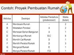 Contoh soal & jawaban linear programming. Contoh Soal Dan Jawaban Manajemen Proyek Berbagi Contoh Soal