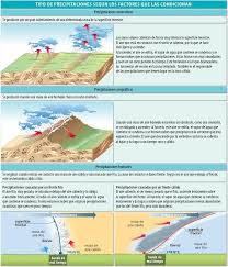 3 Tiempo Y Clima El Profe De Sociales Tiempo Y Clima Clima Geografia E Historia