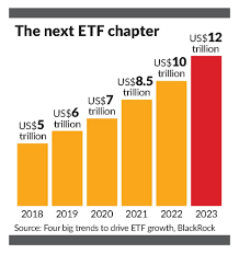 With proper asset allocation, etf investments can do wonders for your portfolio. Can Leveraged And Inverse Exchange Traded Funds Revive The Market The Star