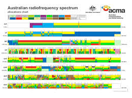 Airwaves Reforming One Of Our Most Valuable Resources The