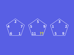 Arrange the given numbers in a three by three grid to obtain the diagonal, row and column products. This Math Puzzle Is Missing A Number Can You Solve It