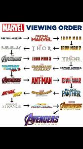 Endgame in april 2019 and spiderman: After Watching Captain America I Ll Go Back To Captain Marvel And Then Iron Man I Advise You To Do The Same Because The Timeline Is Too Much Fun Avengers