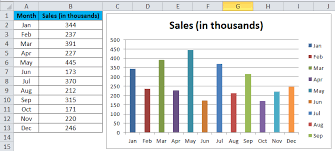 Column Chart In Excel Types Examples How To Create