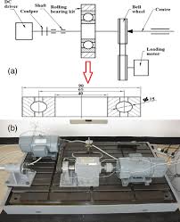 A The Configuration Of The Test Bed B Overview Of The Test Bed Download Scientific Diagram This topic gives an overview of how to draw with shape objects. researchgate