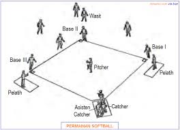 We did not find results for: Taktik Penyerangan Dan Pertahanan Softball