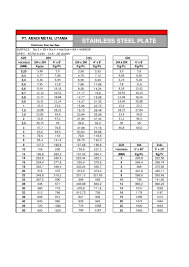 We did not find results for: Plat Stainless Steel Pt Abadi Metal Utama