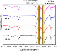 Kalli yanda ake soya fara dalla dalla acikin sauki daga farko zuwa karshe kada a manta adanna subscribe idan yau ka fara zuwa channel dina idan kuma kayi. Electrochemical Studies Of 1 2 3 Benzotriazole Inhibitor For Acrylic Based Coating In Different Acidic Media Systems Springerlink