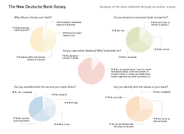 The account ( das junge konto) is free for students (30 years and younger) great advantage: Deutsche Bank Banking Galaxy Designboom Com