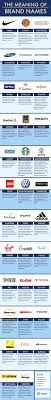 Get ideas and start planning your perfect uk logo today! Food Infographic Food Infographic How Famous Brands Got Their Names Logos Infographic Infographicnow Com Your Number One Source For Daily Infographics Visual Creativity