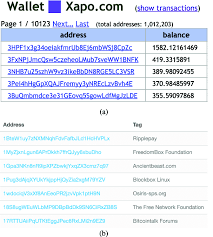 You can both mine or buy bitcoin coins. Collecting Labelled Bitcoin Addresses From The Internet A Download Scientific Diagram