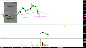 inspiremd inc nspr stock chart technical analysis for 09 20 2019